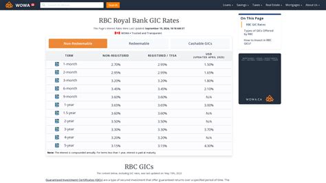 rbc 30 day gic rate.